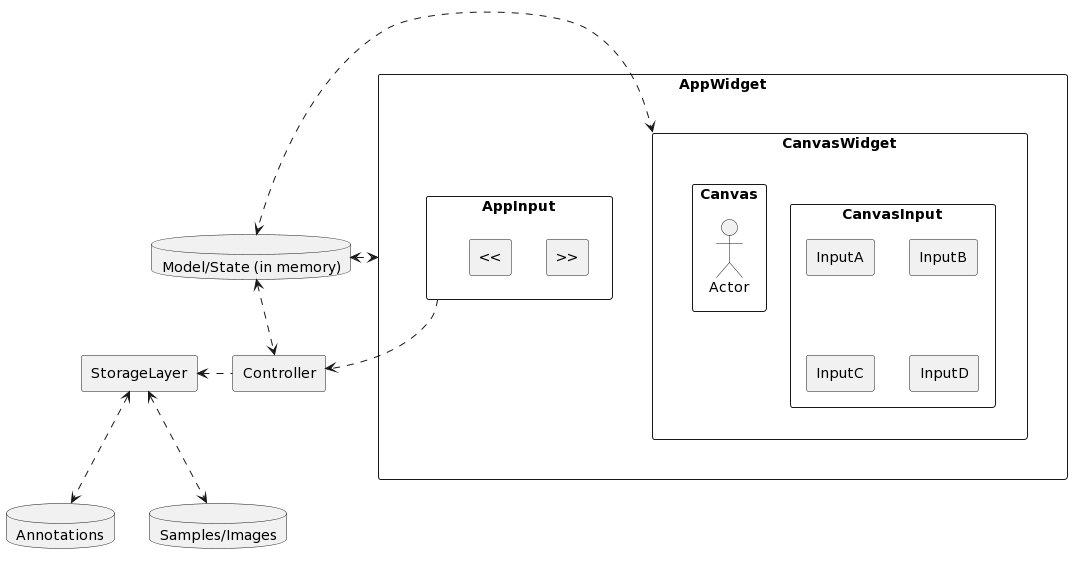 ../_images/layer-communication.png